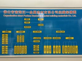 佛山正一铝单板厂家架构